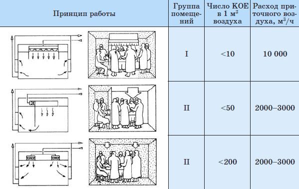 Свердловская областная клиническая больница фото